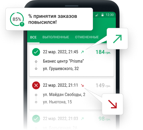 Процент принятия